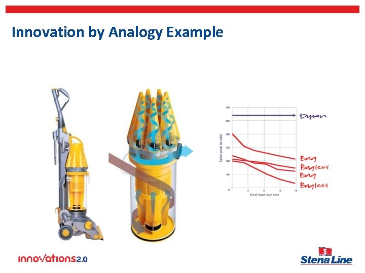 Innovation by Analogy Example 