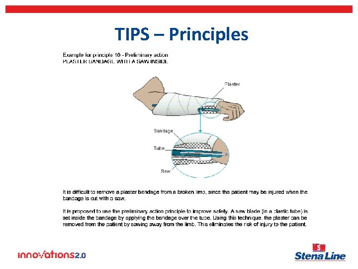 TIPS – Principles 
