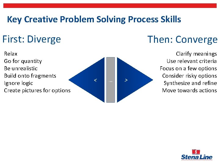 Key Creative Problem Solving Process Skills First: Diverge Relax Go for quantity Be unrealistic