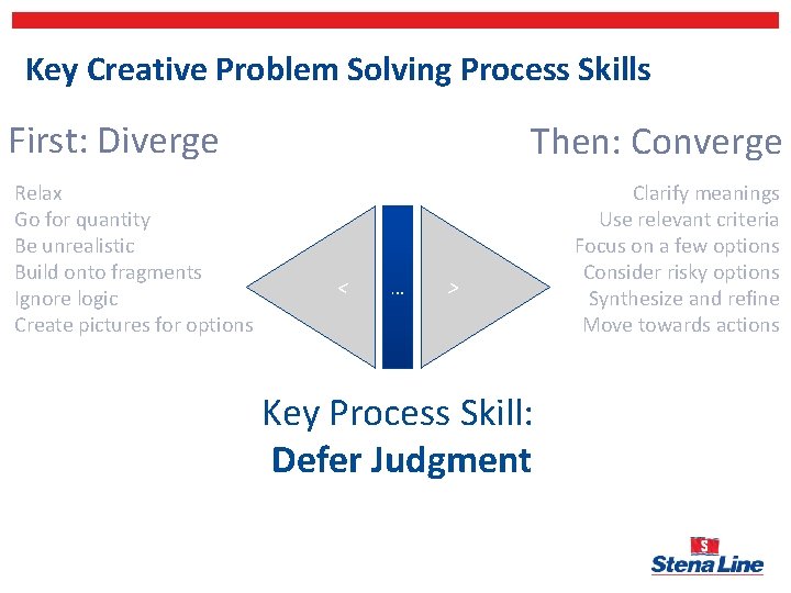 Key Creative Problem Solving Process Skills First: Diverge Relax Go for quantity Be unrealistic