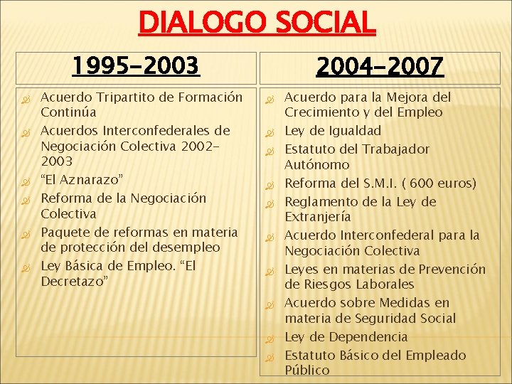 DIALOGO SOCIAL 1995 -2003 Acuerdo Tripartito de Formación Continúa Acuerdos Interconfederales de Negociación Colectiva