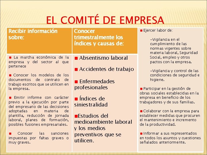 EL COMITÉ DE EMPRESA Recibir información sobre: La marcha económica de la empresa y