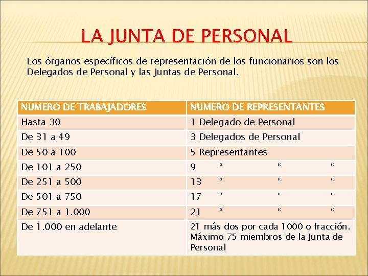 LA JUNTA DE PERSONAL Los órganos específicos de representación de los funcionarios son los