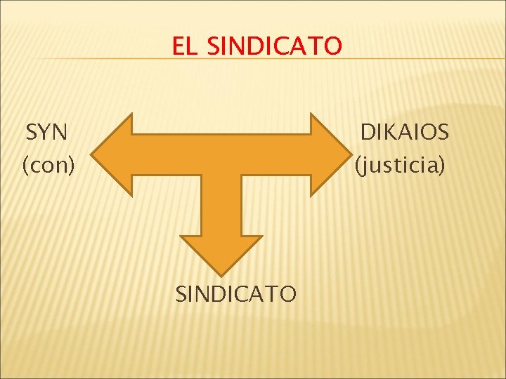 EL SINDICATO SYN (con) DIKAIOS (justicia) SINDICATO 