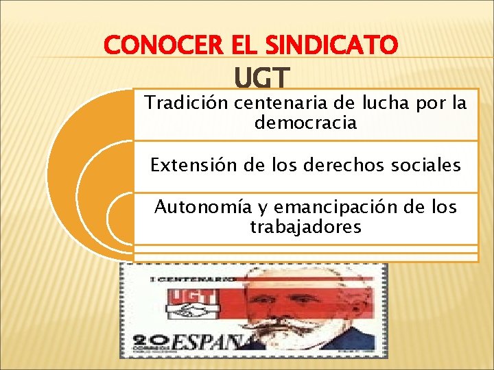 CONOCER EL SINDICATO UGT Tradición centenaria de lucha por la democracia Extensión de los