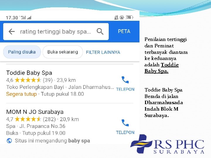 Penilaian tertinggi dan Peminat terbanyak diantara ke keduannya adalah Toddie Baby Spa Berada di