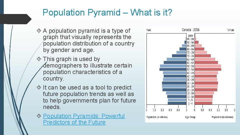 Population Pyramid – What is it? A population pyramid is a type of graph