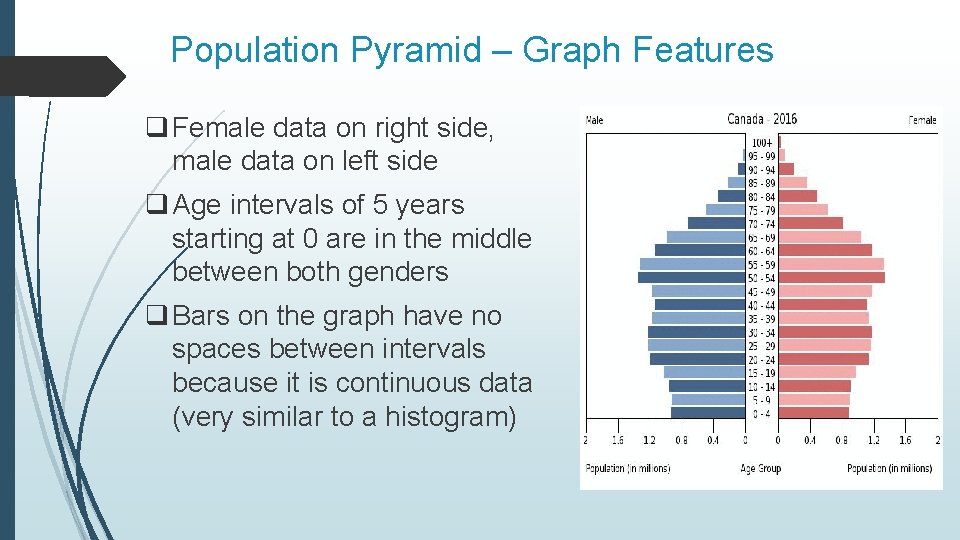 Population Pyramid – Graph Features q Female data on right side, male data on