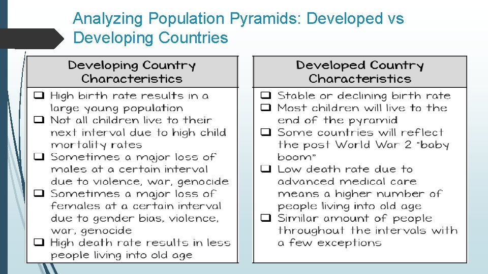 Analyzing Population Pyramids: Developed vs Developing Countries 
