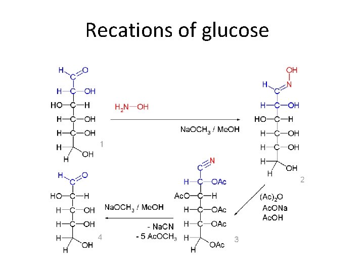 Recations of glucose 