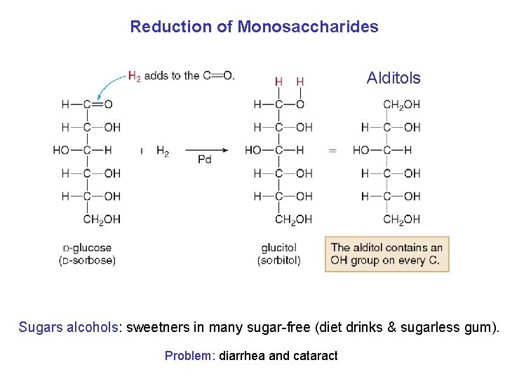 Reduction of Monosaccharides Alditols Sugars alcohols: sweetners in many sugar-free (diet drinks & sugarless