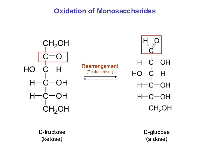 Oxidation of Monosaccharides Rearrangement (Tautomerism) D-fructose (ketose) D-glucose (aldose) 