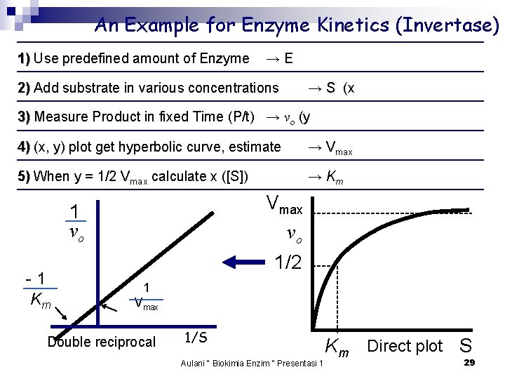 An Example for Enzyme Kinetics (Invertase) 1) Use predefined amount of Enzyme →E 2)