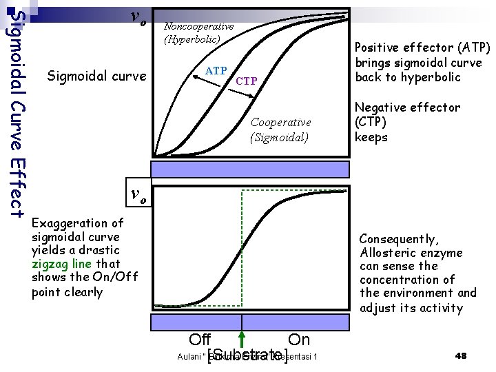 Sigmoidal Curve Effect vo Sigmoidal curve Noncooperative (Hyperbolic) ATP Cooperative (Sigmoidal) Positive effector (ATP)