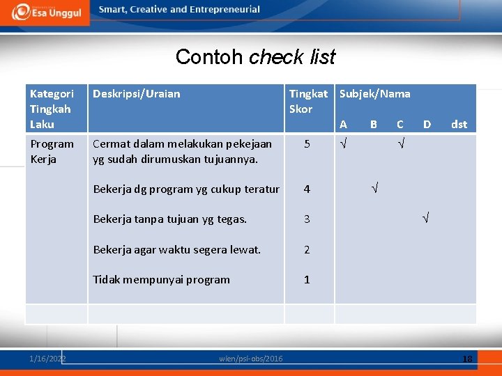 Contoh check list Kategori Tingkah Laku Deskripsi/Uraian Program Kerja Cermat dalam melakukan pekejaan yg