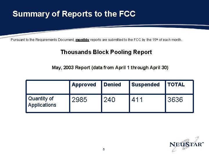 Summary of Reports to the FCC Pursuant to the Requirements Document, monthly reports are
