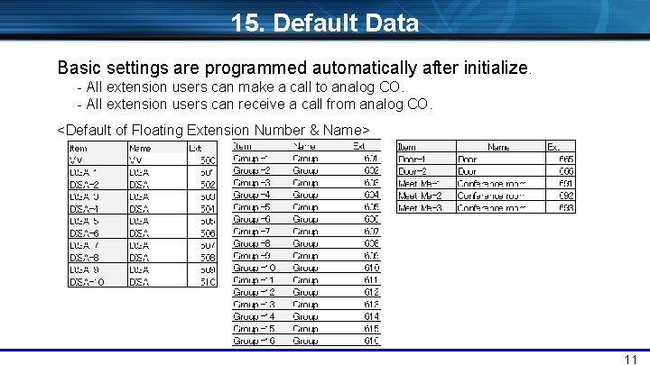 15. Default Data Basic settings are programmed automatically after initialize. - All extension users