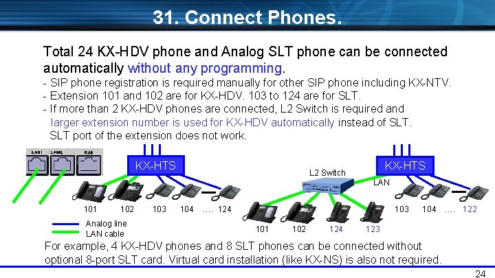 31. Connect Phones. Total 24 KX-HDV phone and Analog SLT phone can be connected