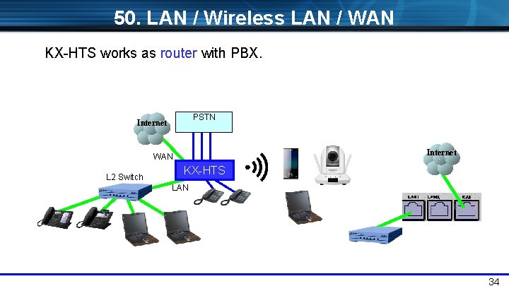 50. LAN / Wireless LAN / WAN KX-HTS works as router with PBX. PSTN