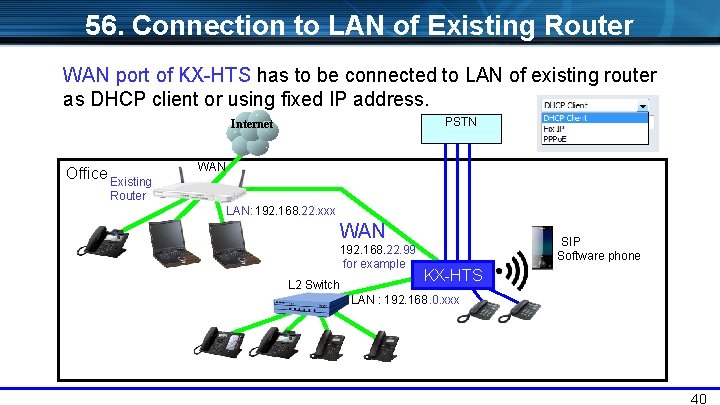 56. Connection to LAN of Existing Router WAN port of KX-HTS has to be