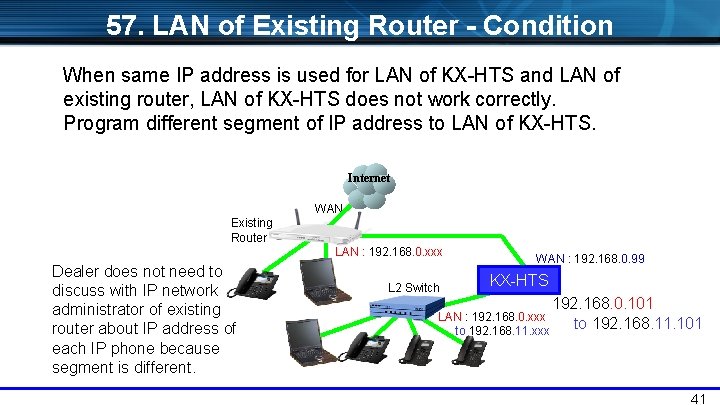 57. LAN of Existing Router - Condition When same IP address is used for