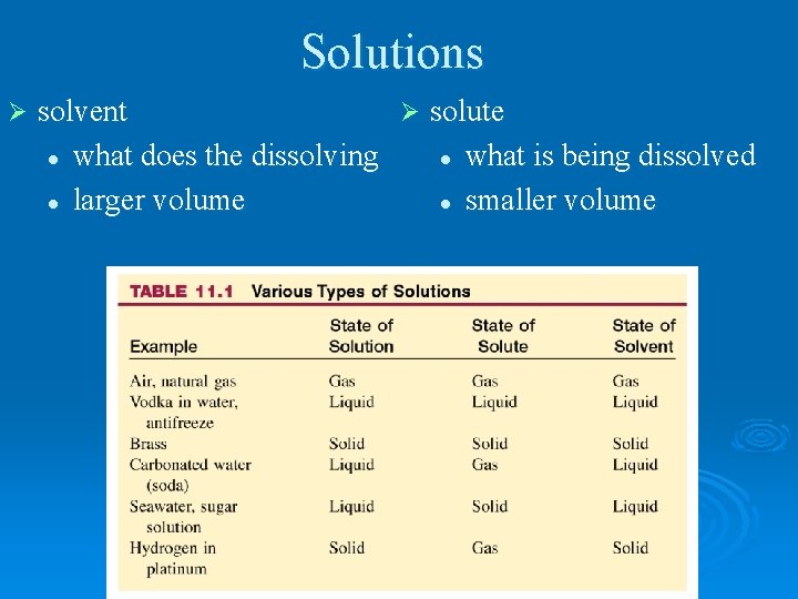 Solutions Ø solvent Ø solute l what does the dissolving l what is being