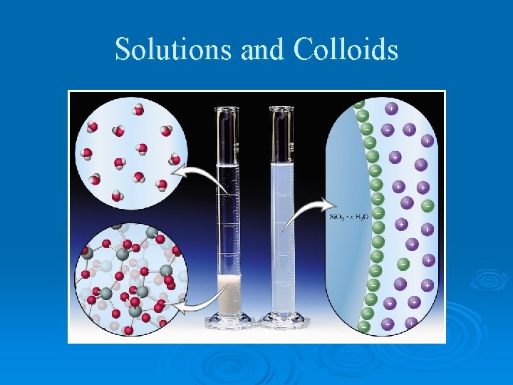 Solutions and Colloids 