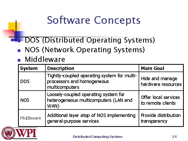 Software Concepts n n n DOS (Distributed Operating Systems) NOS (Network Operating Systems) Middleware