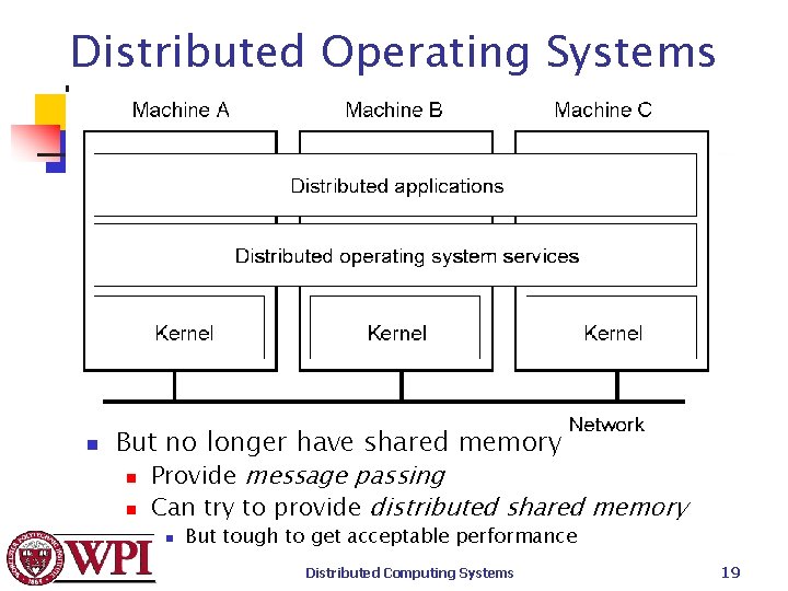 Distributed Operating Systems n But no longer have shared memory n Provide message passing