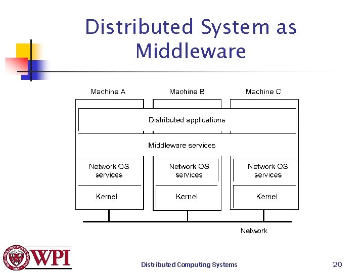 Distributed System as Middleware Distributed Computing Systems 20 