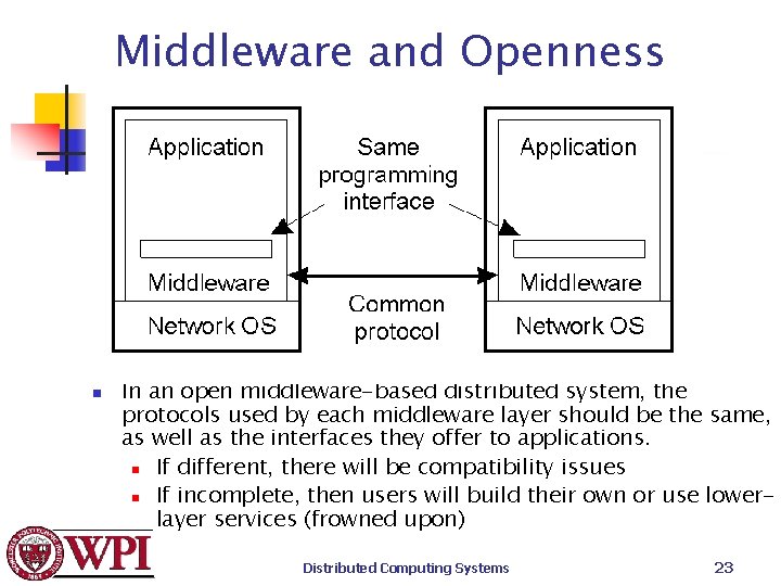 Middleware and Openness 1. 23 n In an open middleware-based distributed system, the protocols