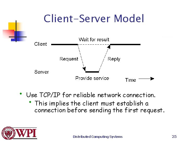 Client-Server Model • Use TCP/IP for reliable network connection. • This implies the client
