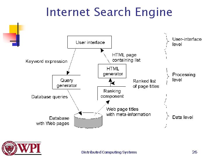 Internet Search Engine Distributed Computing Systems 26 