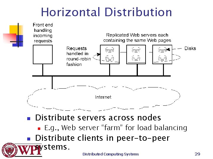 Horizontal Distribution n Distribute servers across nodes n n E. g. , Web server
