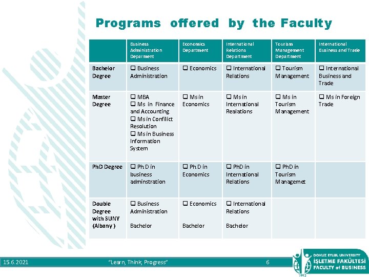 Programs offered by the Faculty 15. 6. 2021 Business Administration Deparment Economics Department International