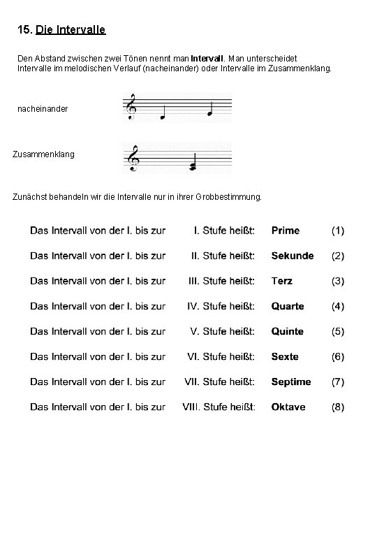 15. Die Intervalle Den Abstand zwischen zwei Tönen nennt man Intervall. Man unterscheidet Intervalle