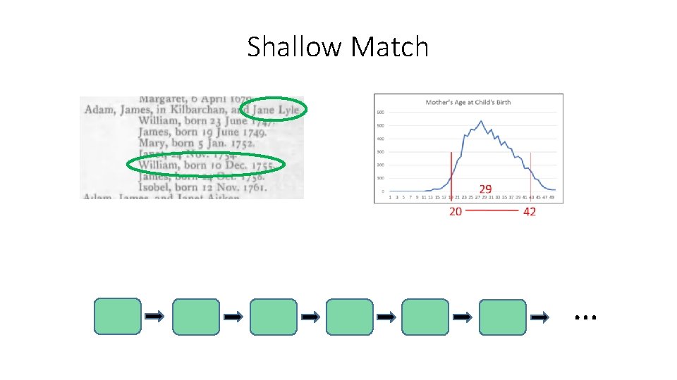 Shallow Match … 
