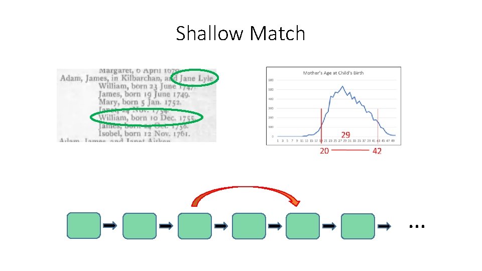 Shallow Match … 