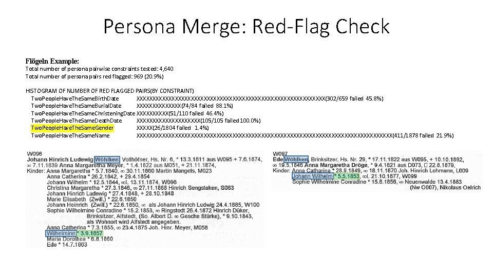 Persona Merge: Red-Flag Check Flögeln Example: Total number of persona pairwise constraints tested: 4,