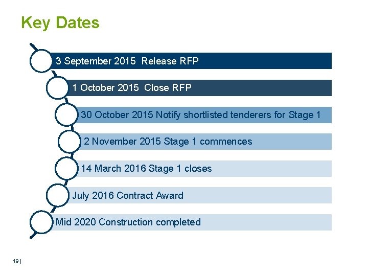 Key Dates 3 September 2015 Release RFP 1 October 2015 Close RFP 30 October