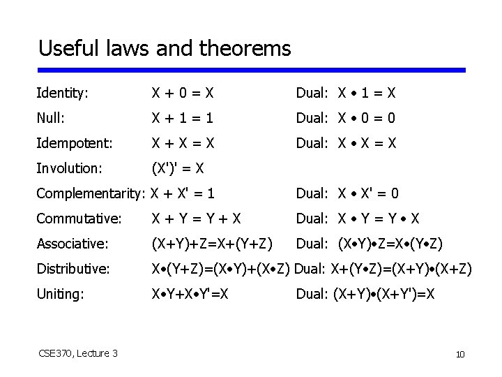 Useful laws and theorems Identity: X+0=X Dual: X • 1 = X Null: X+1=1