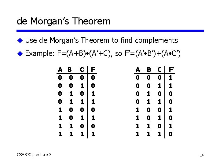 de Morgan’s Theorem u Use de Morgan’s Theorem to find complements u Example: F=(A+B)