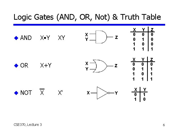 Logic Gates (AND, OR, Not) & Truth Table u AND X • Y u