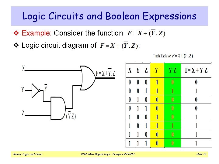 Logic Circuits and Boolean Expressions v Example: Consider the function v Logic circuit diagram