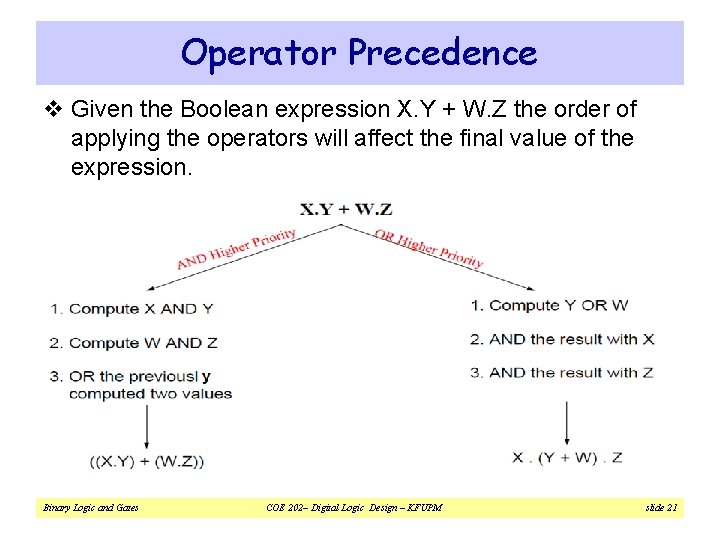 Operator Precedence v Given the Boolean expression X. Y + W. Z the order