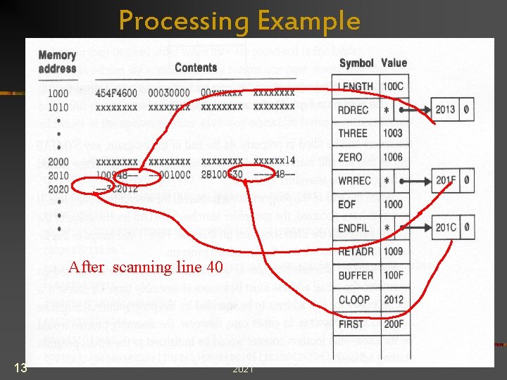 Processing Example After scanning line 40 13 Tuesday, June 15, 2021 