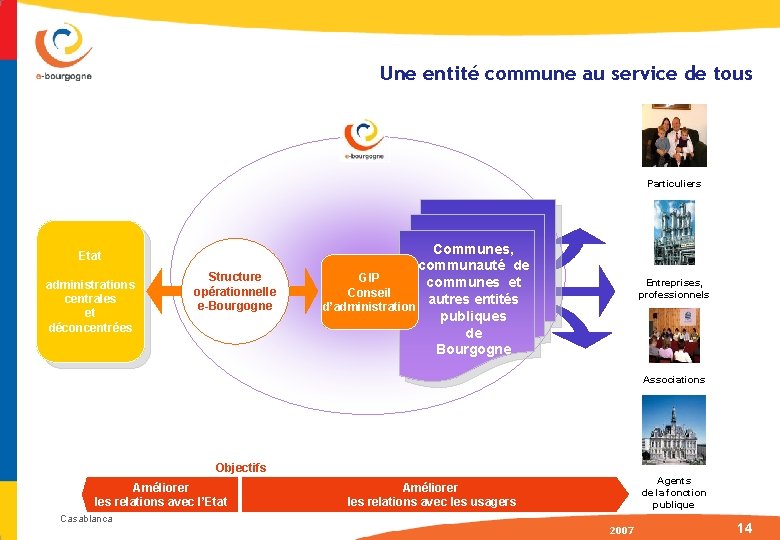 Une entité commune au service de tous Particuliers Etat administrations centrales et déconcentrées Structure