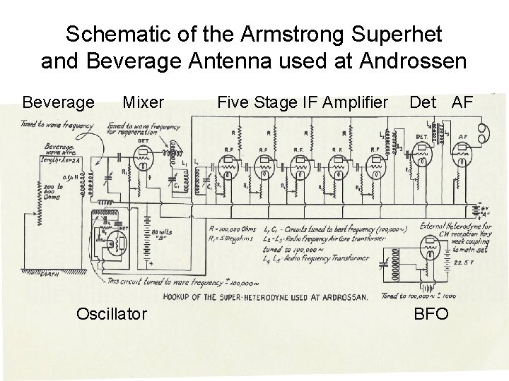 Schematic of the Armstrong Superhet and Beverage Antenna used at Androssen Beverage Mixer Oscillator