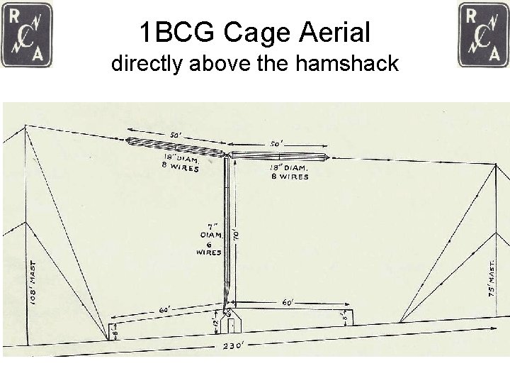 1 BCG Cage Aerial directly above the hamshack 