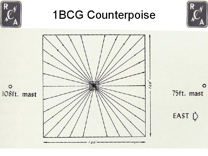 1 BCG Counterpoise 